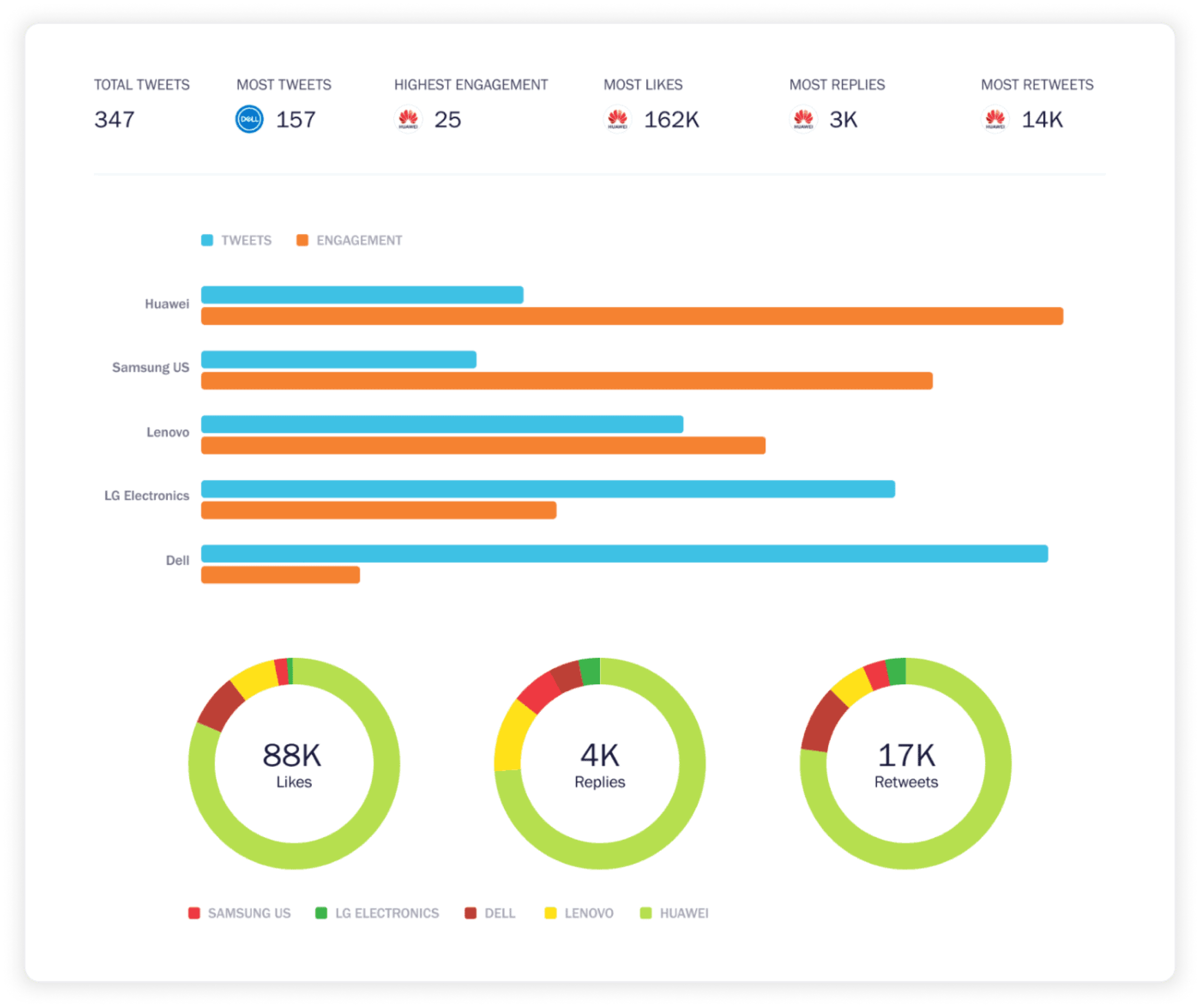 Falcon.io Software - 5
