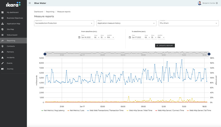 Ikara screenshot: Ikara reporting
