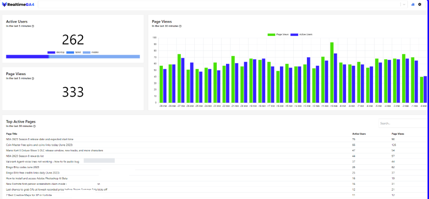RealtimeGA4 Dashboard screenshot: RealtimeGA4 Dashboard analytics