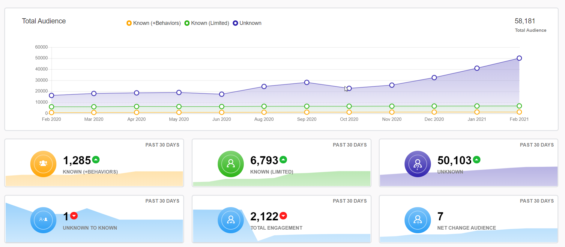 Omeda Software - Omeda analytics