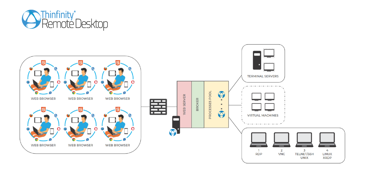 Thinfinity Remote Desktop Software - 3