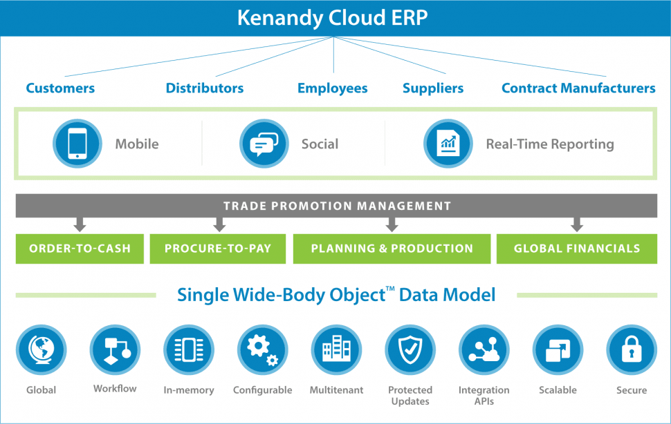 Kenandy Cloud ERP