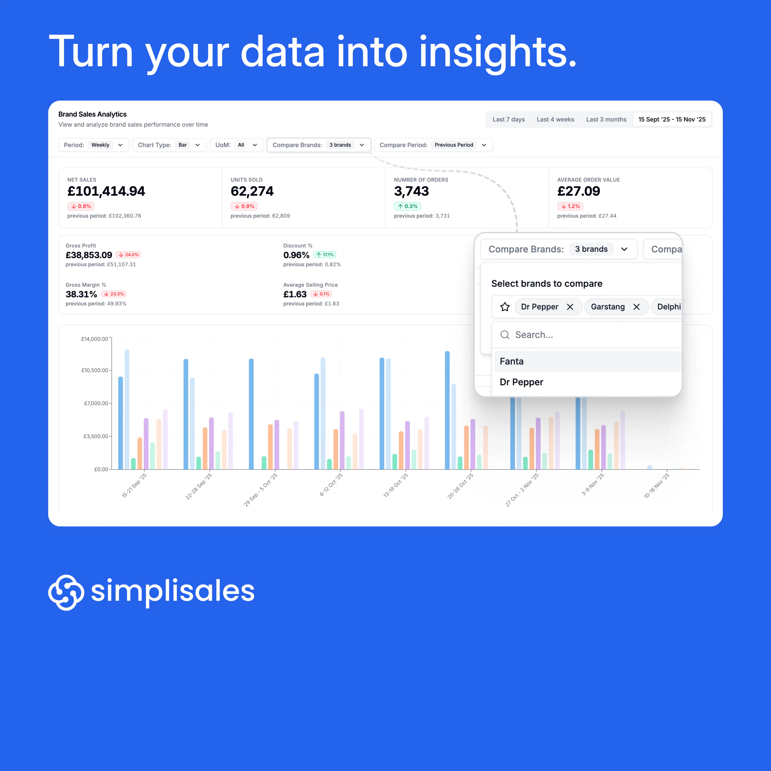 Compare Pinpoint Simplisales Cost & Reviews - Capterra Australia 2026