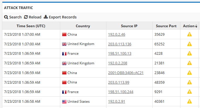Cloud Load Balancer screenshot: Geographic reports on server monitoring