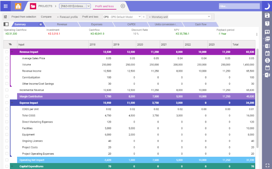 Planisware Enterprise Software - Planisware Enterprise profit and loss