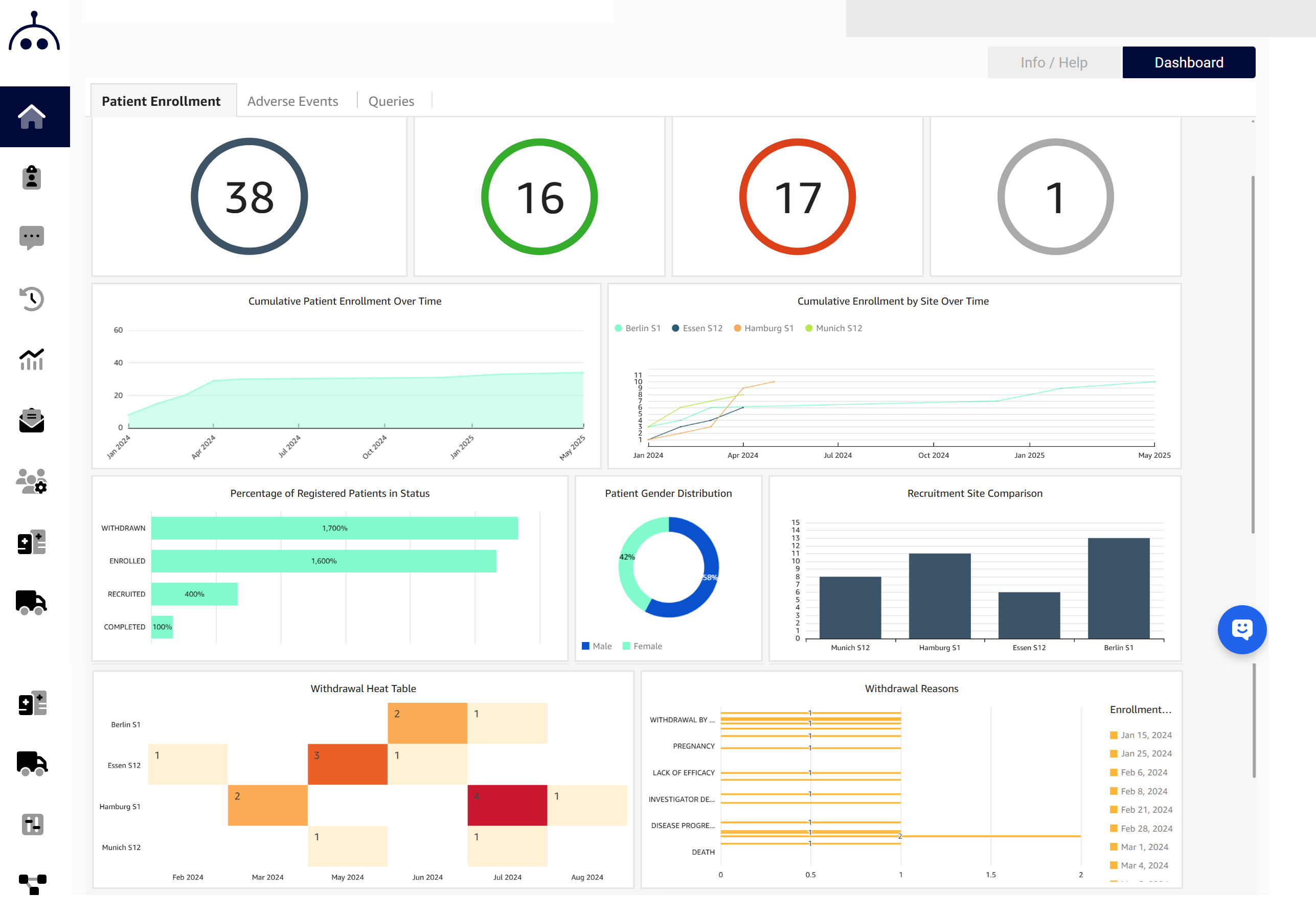 Marvin EDC Software - Marvin - StudyMetrIQs Dashboard