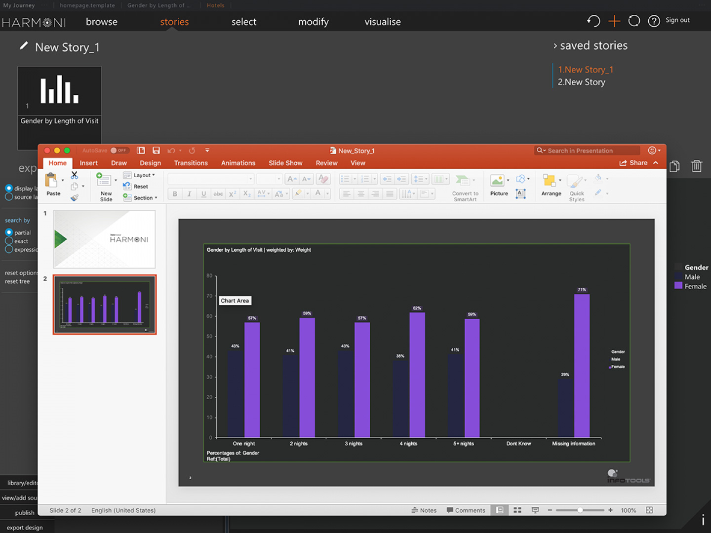 Harmoni Software - Reporting capabilities feature charting tools with a range of options for creating insight "stories" made from a combination of area, bar, stacked bar, line and pie charts etc