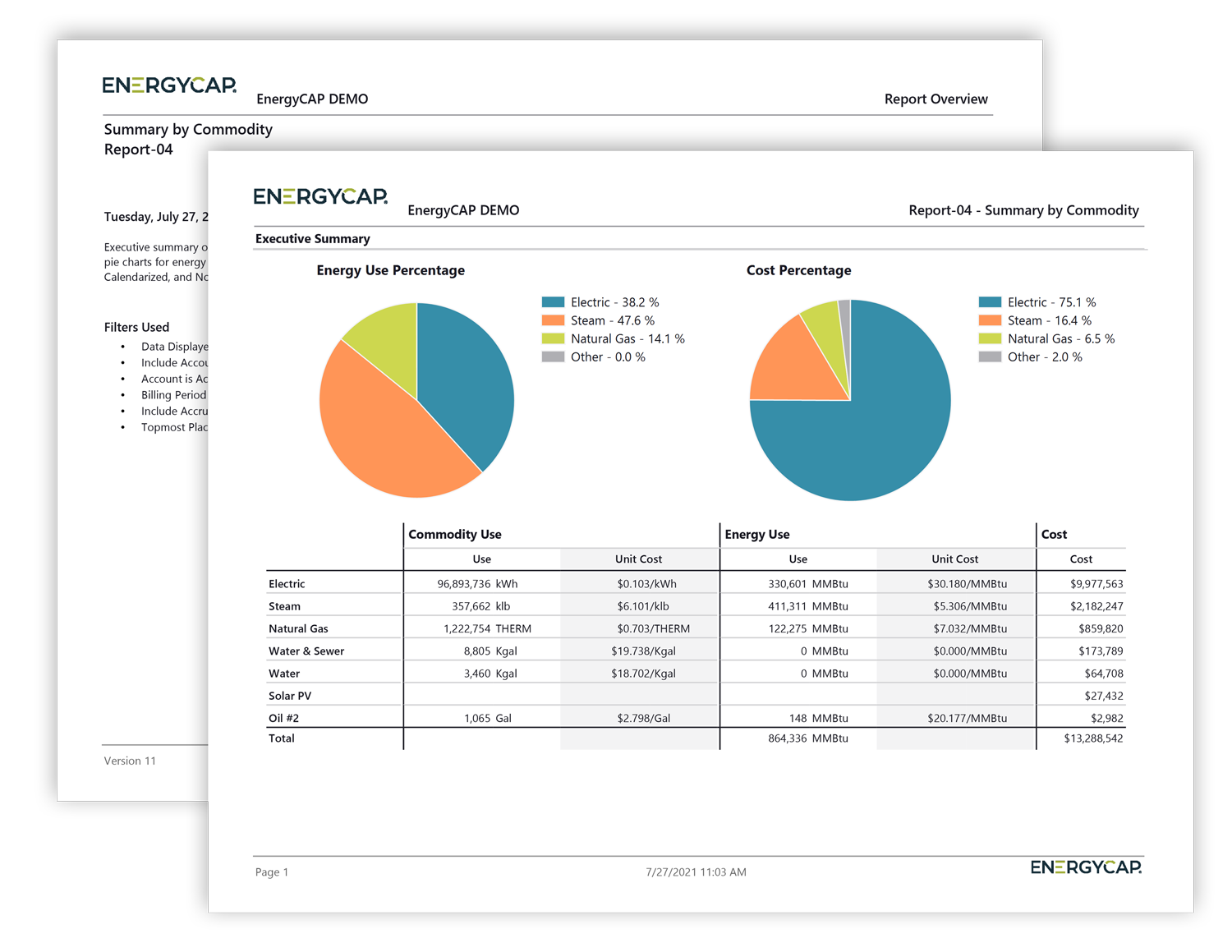 EnergyCAP Software - Utility data is presented as charts, graphs and tables across 300+ report types across 12 categories and exportable out to numerous popular file types