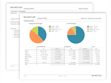 EnergyCAP Software - Utility data is presented as charts, graphs and tables across 300+ report types across 12 categories and exportable out to numerous popular file types