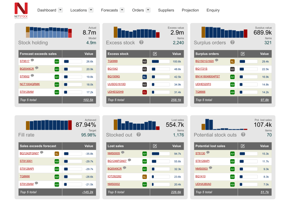 Product dashboard