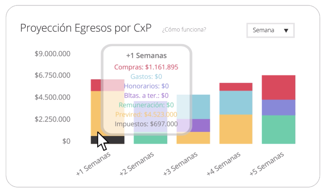 Chipax Software - Información de cuentas por cobrar y pagar en tiempo real