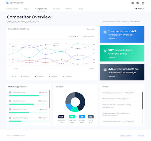 Optimus Price screenshot: Competitor Overview