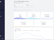 Algolia Software - Your search bar is a feedback form. Discover how Algolia's analytics drives insights from search to click to conversion.