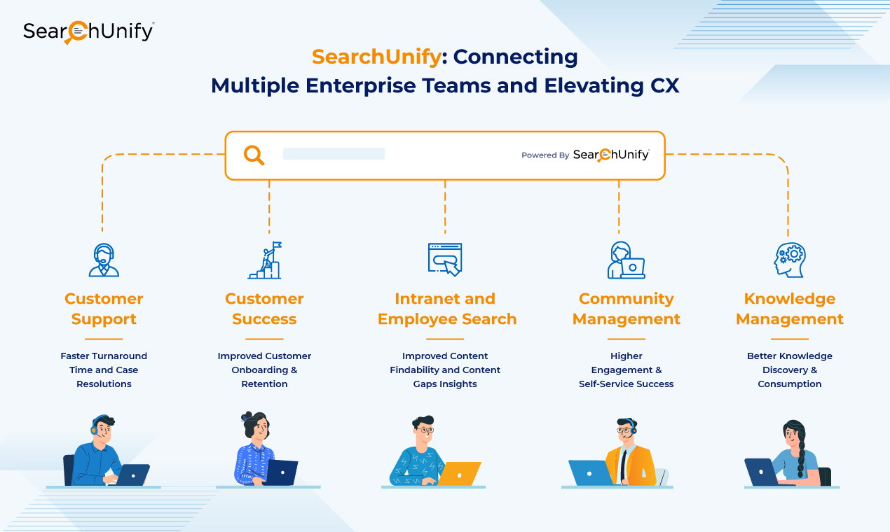 SearchUnify Connecting Multiple Enterprise Teams and Elevating CX