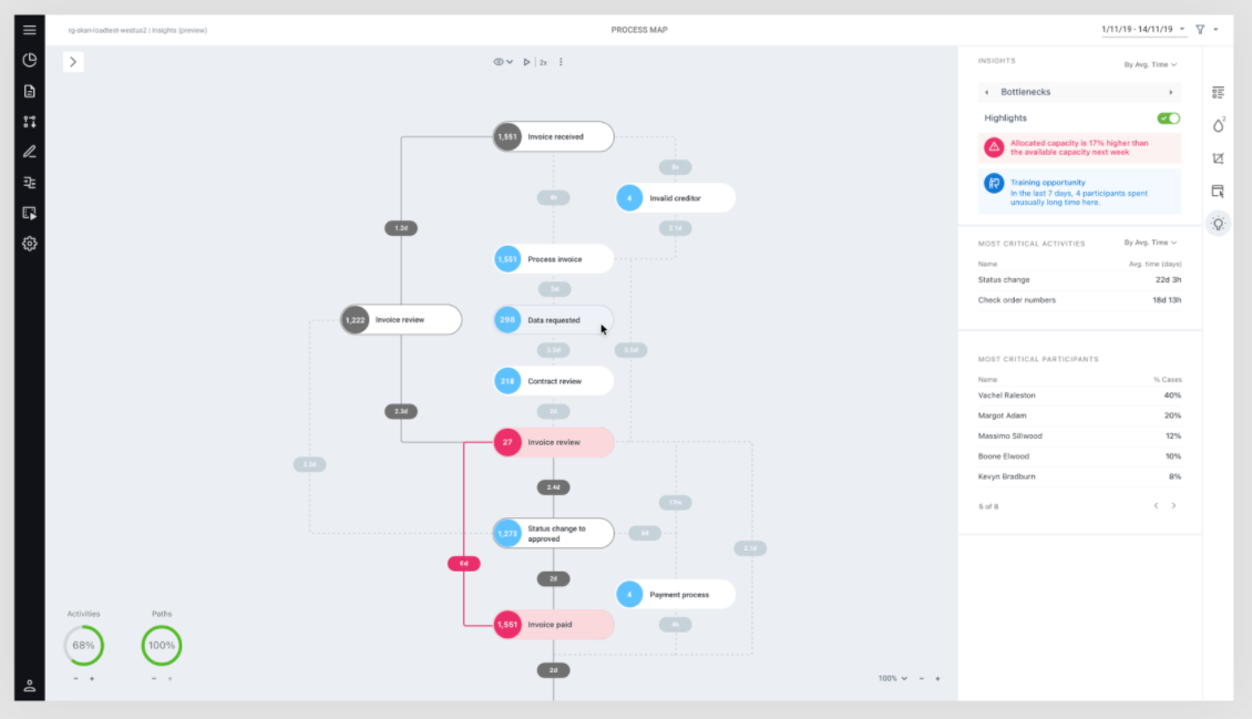 Skan screenshot: Skan process mining