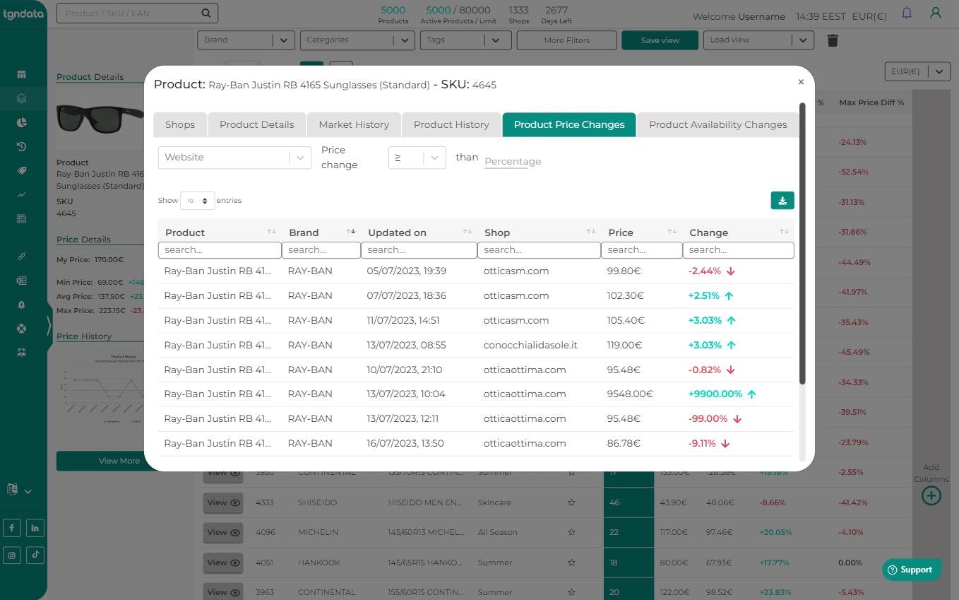 tgndata Logiciel - 5