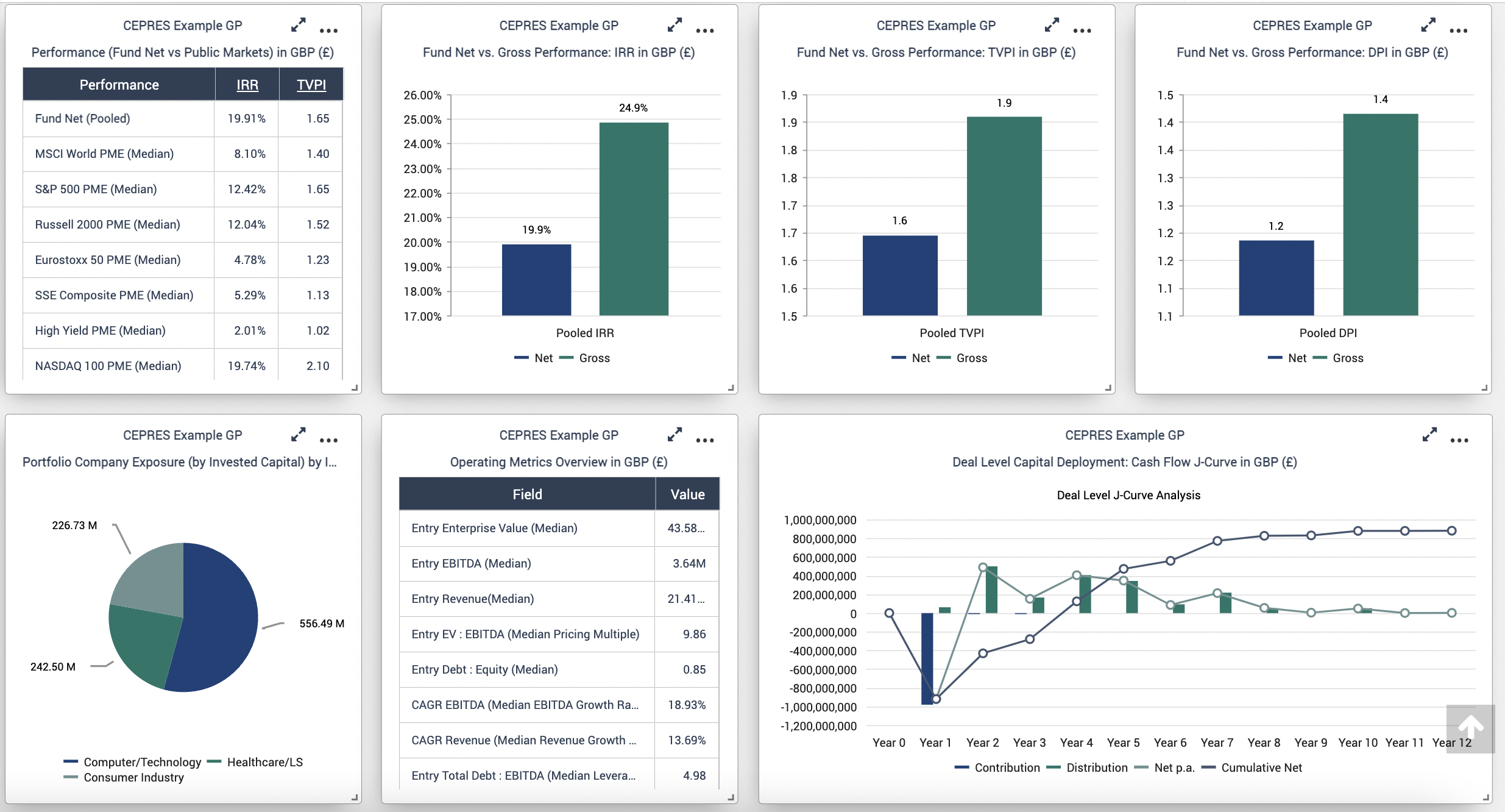 CEPRES screenshot: CEPRES analytics