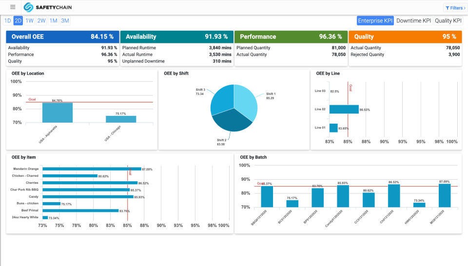 SafetyChain Software - 4