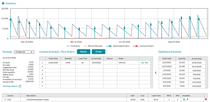 CCH Tagetik Supply Chain Planning screenshot: CCH Tagetik Supply Chain Planning benefits