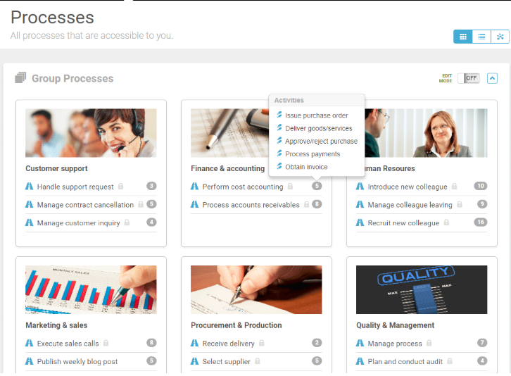 Process listing