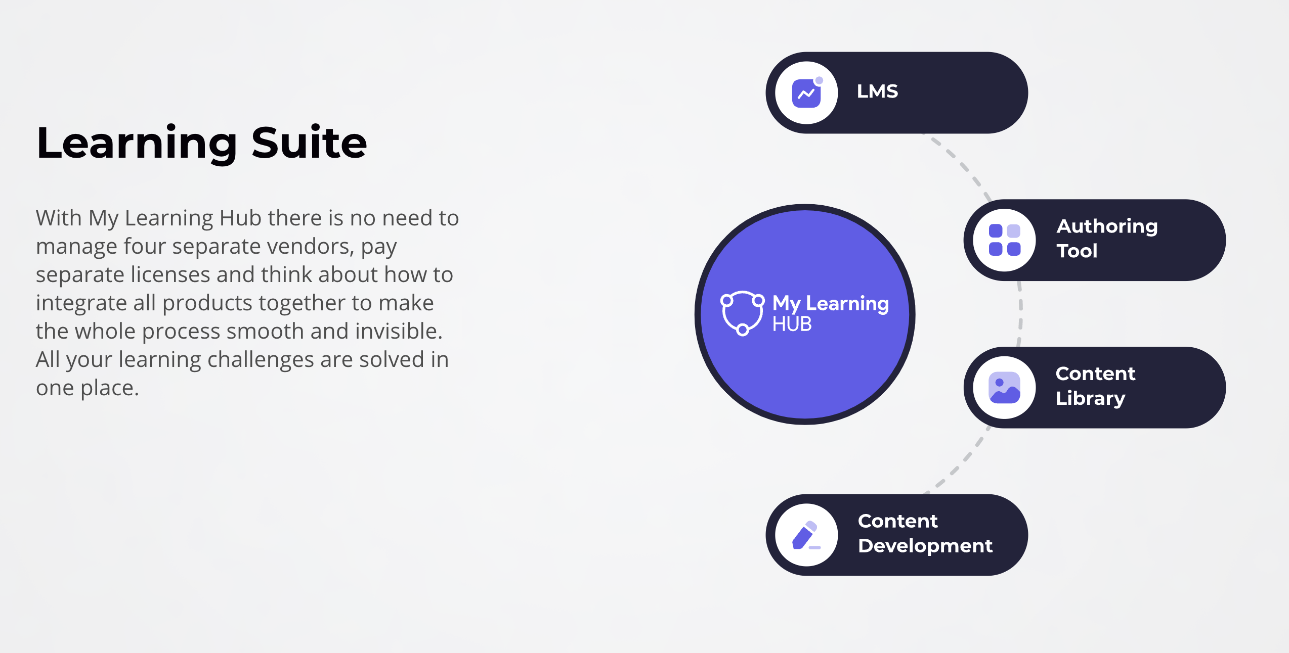 My Learning Hub Software - Learning Suite