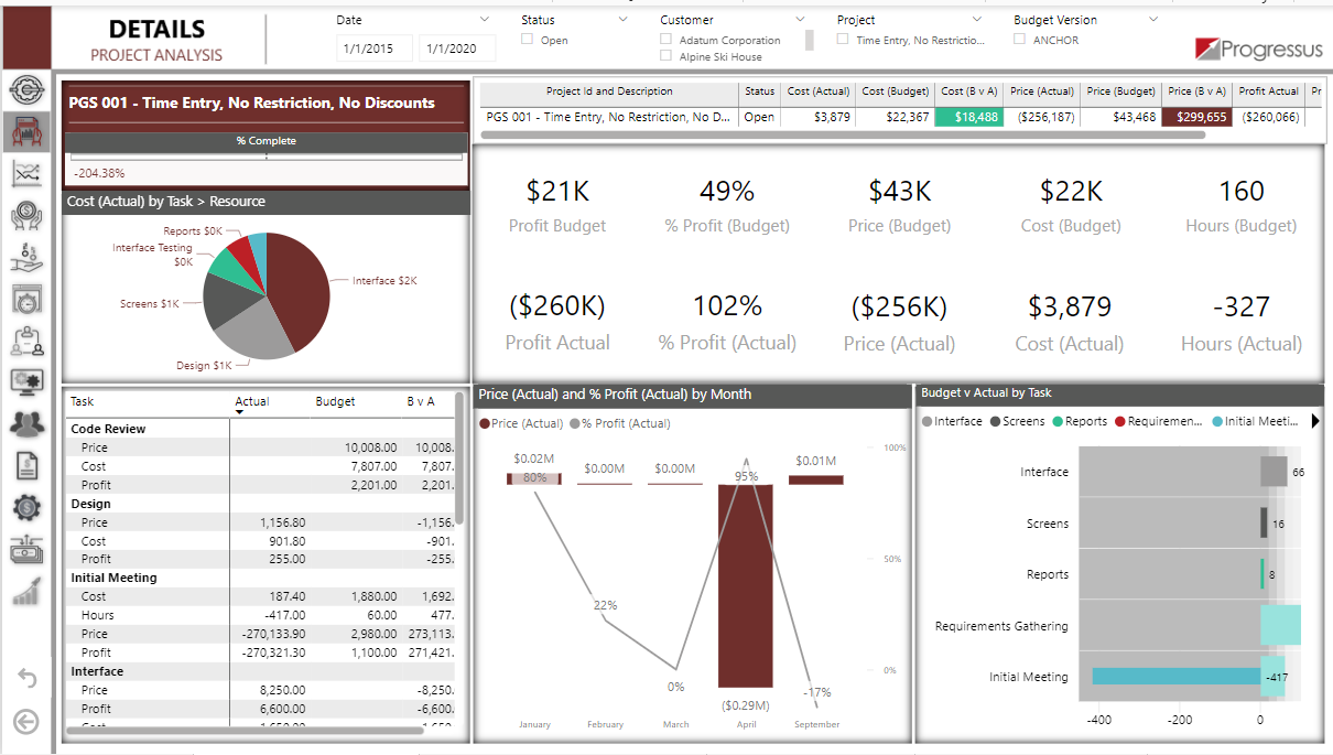 Progressus Software - Progressus Power BI Project Details