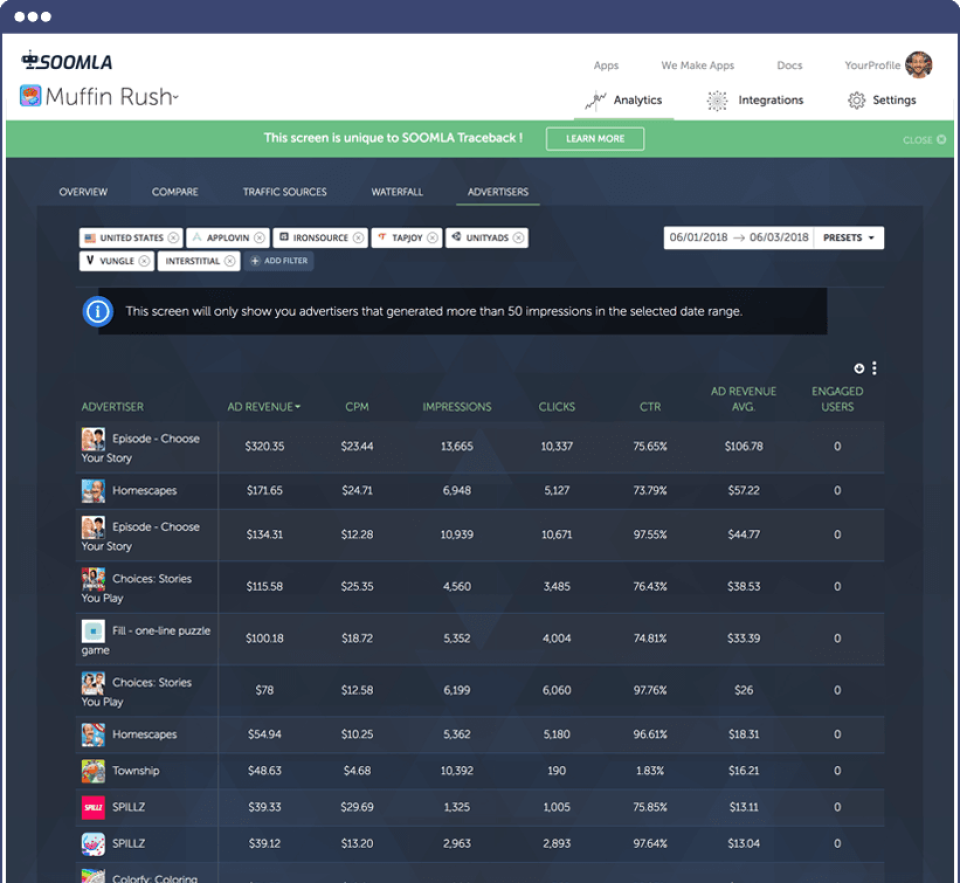 SOOMLA advertiser breakdown screen