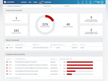 Lacework Software - Manage Google Cloud security from the compliance dashboard