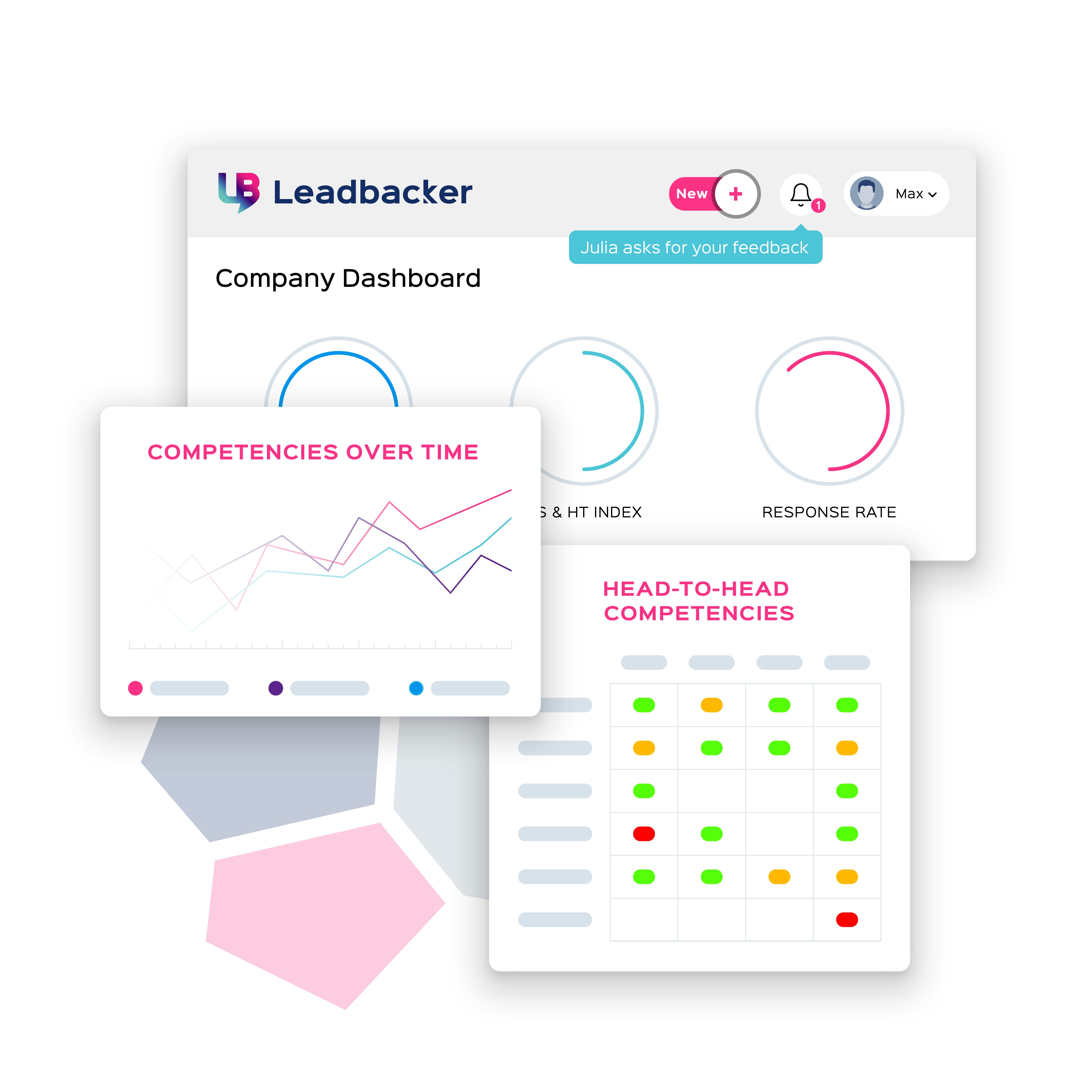 LEADBACKER Software - Get an aggregated overview over time of the competencies and skills of your employees.