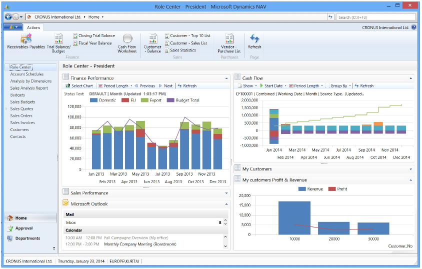 The software integrates with Microsoft Dynamics ERP and offers insights on financial and sales performance