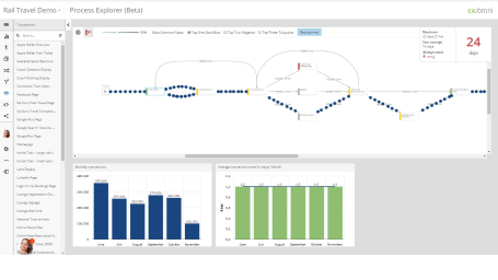 cxomni CXM cloud Software - cx/omni CXM cloud process explorer