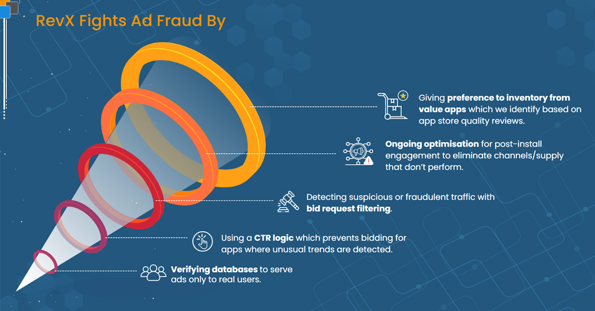 Buying only verified programmatic traffic while optimizing towards ROI and real in-app conversions, our platform automatically prevents fraudulent activity
