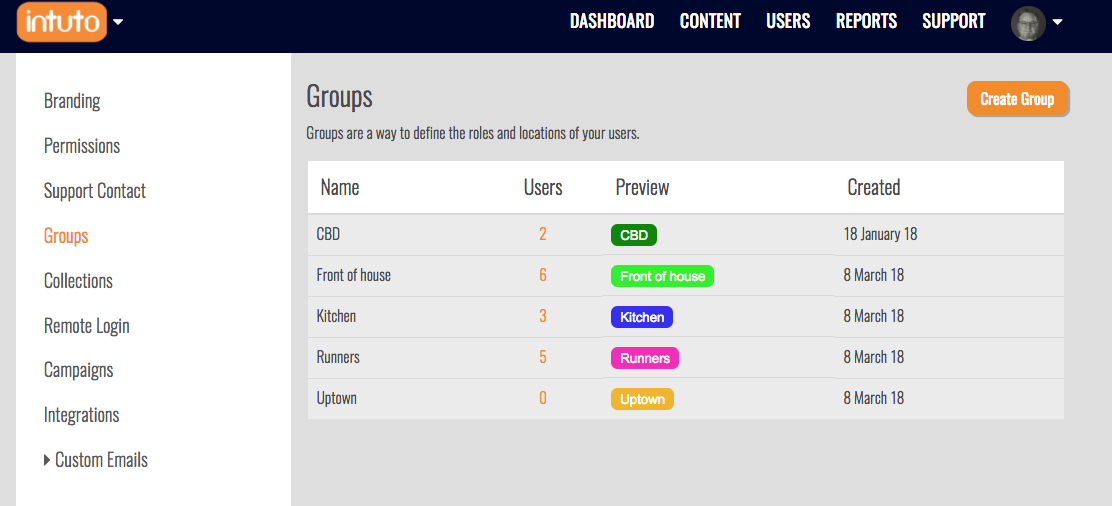 Intuto Software - Admin users can set up groups to define functional roles or geographic groups. Users can belong to none, one or more groups.