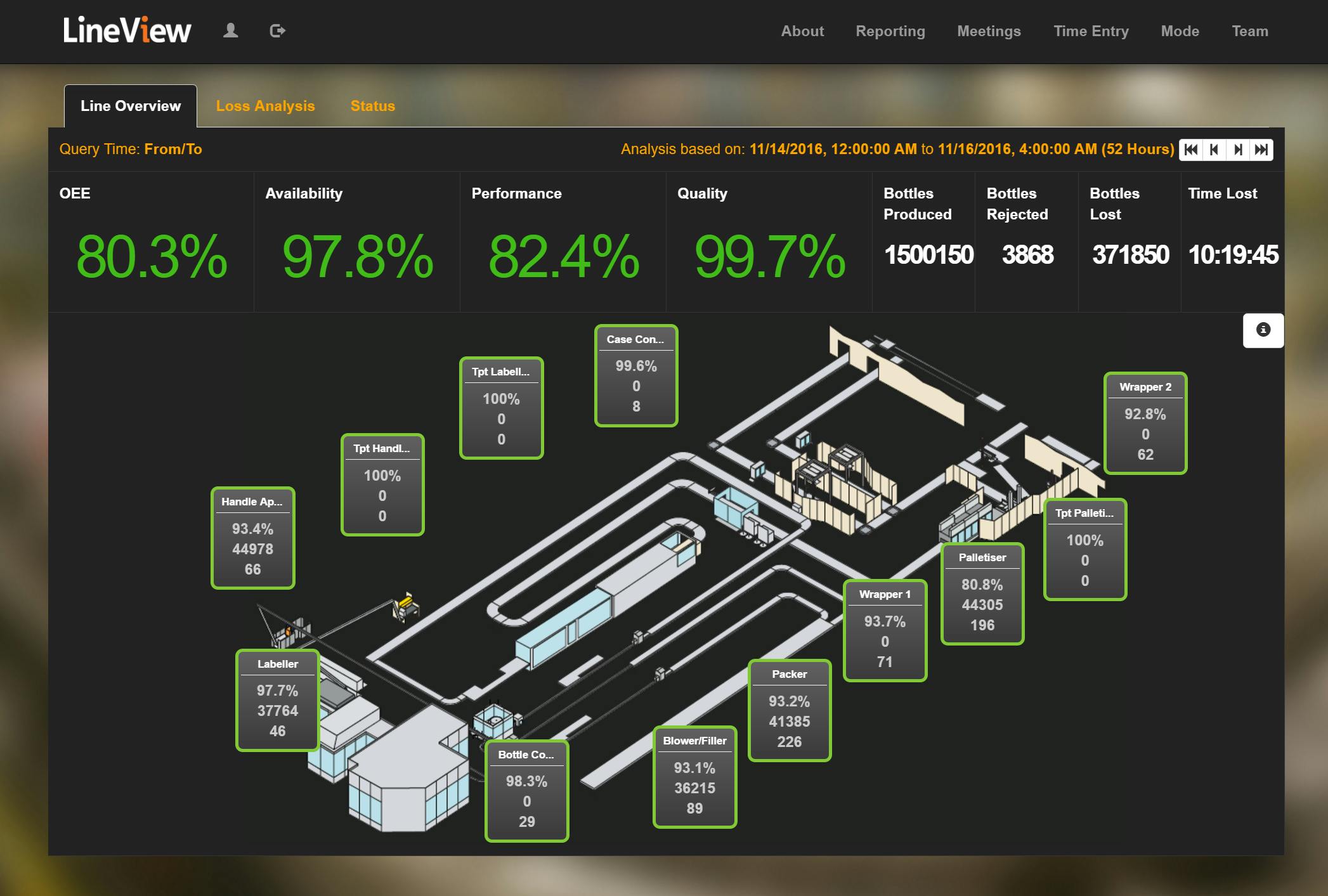 LineView Pricing, Alternatives & More 2023 | Capterra