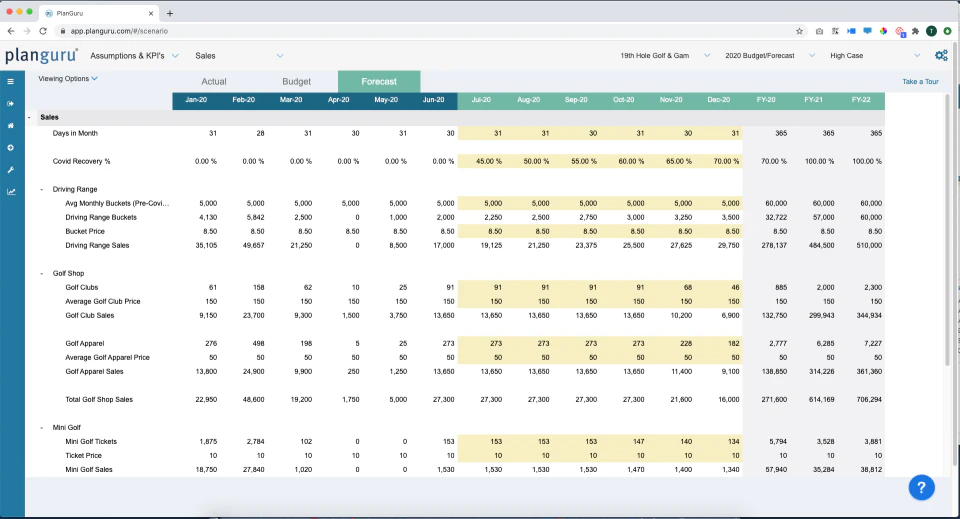 KPI's & Other Metrics