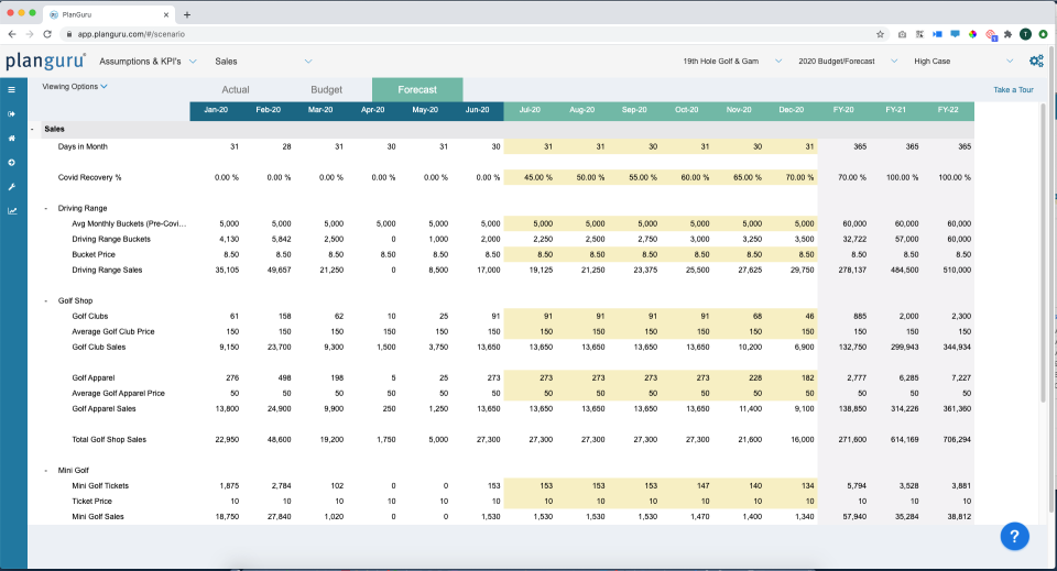 PlanGuru Software - KPI's & Other Metrics