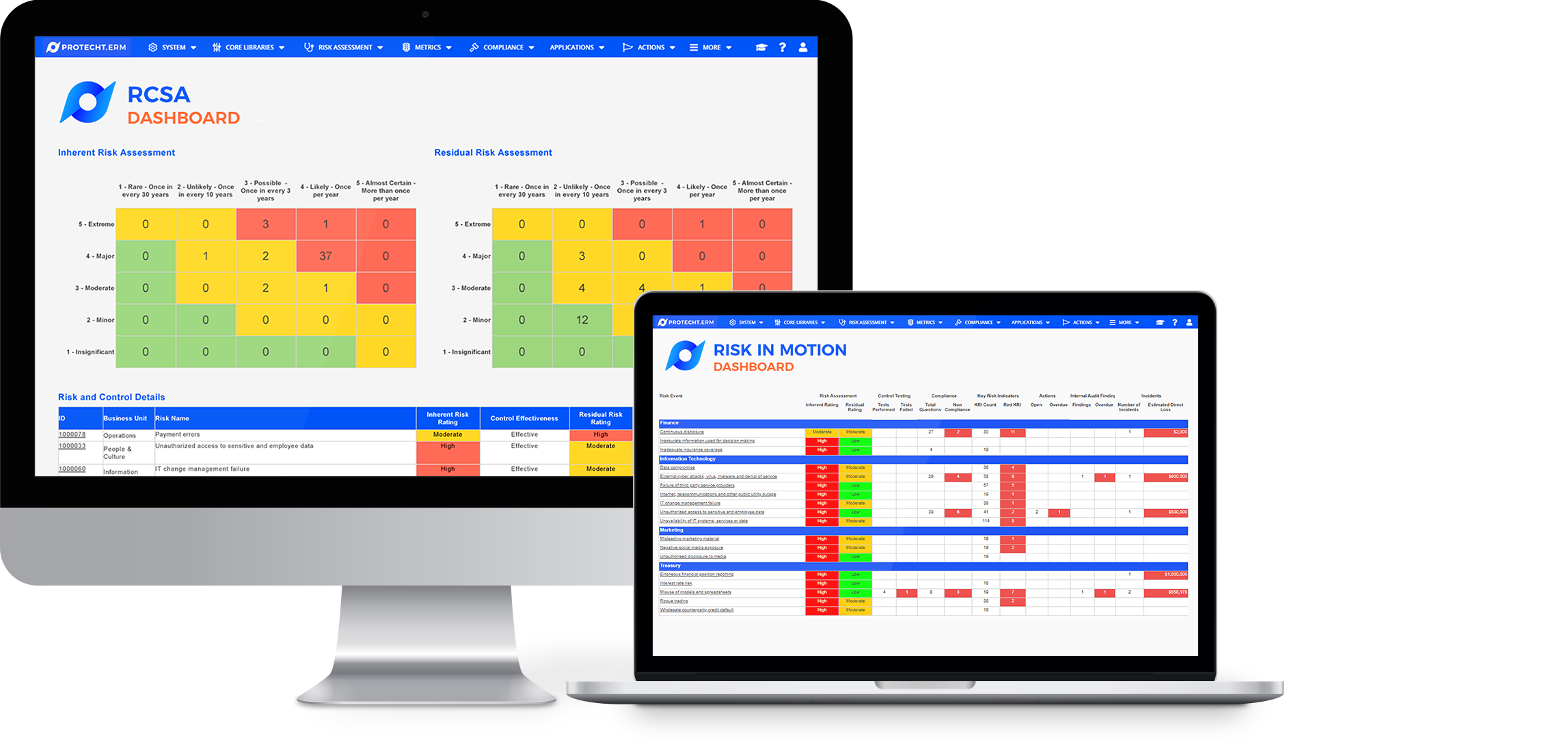Protecht.ERM RCSA dashboard