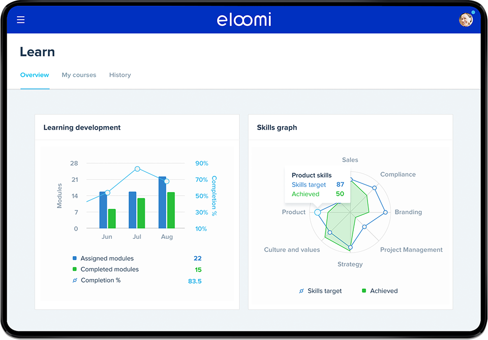 eloomi Software - eloomi skills graph view on tablet screen showing smart reporting features and easy track visualization