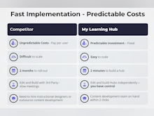 My Learning Hub Software - Fast Implementation - Predictable Costs