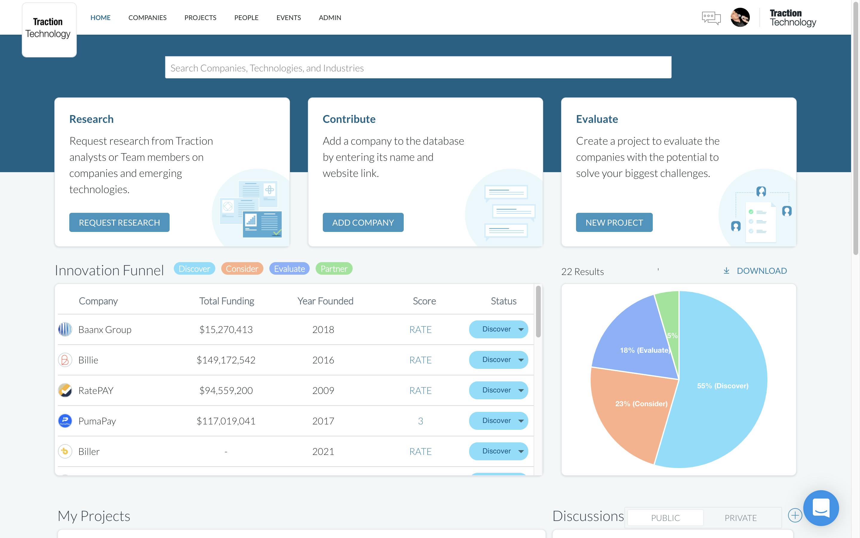 traction-pricing-alternatives-more-2023-capterra