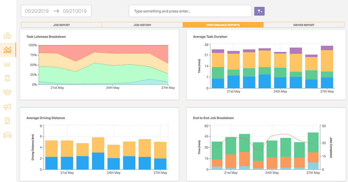 Vromo analytics