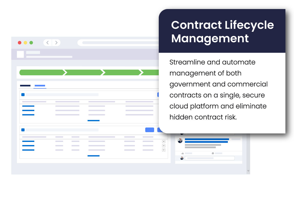TechnoMile CLM streamlines and automates management of both government and commercial contracts on a single, secure cloud platform and eliminates hidden contract risk.