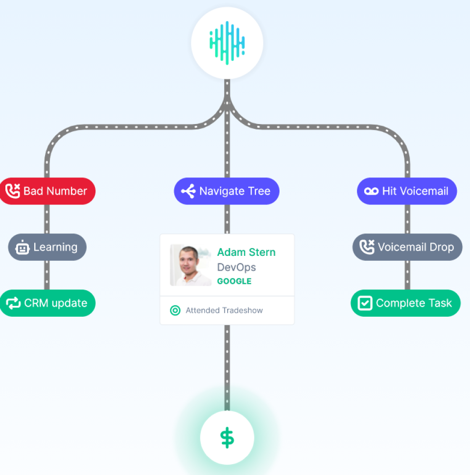 dialpad vs aircall dialpad vs aircall