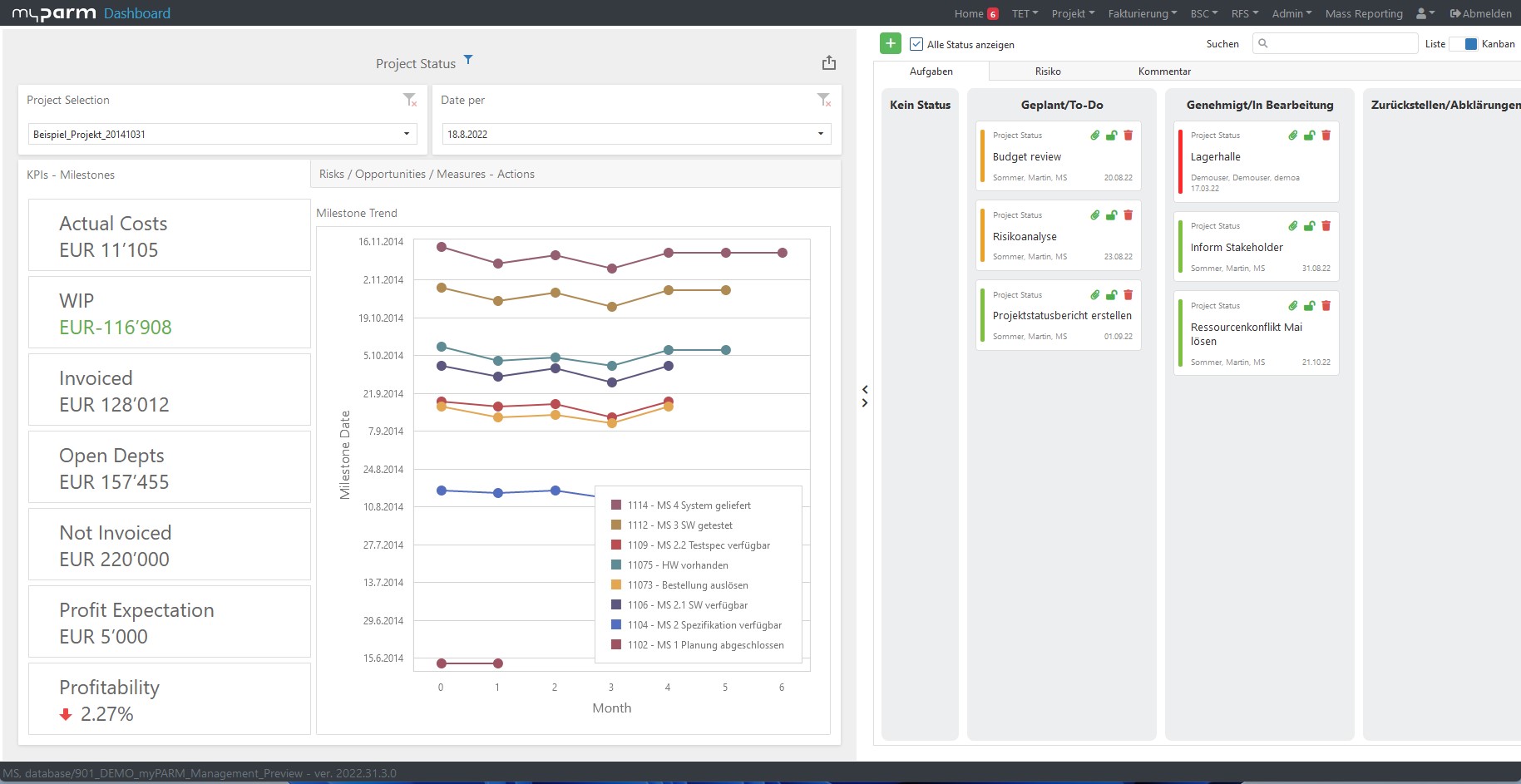 Dashboard Project status with Kanban board