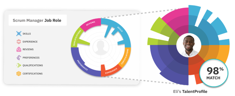 TalentGuard - Avis, Notes, Prix Et Abonnements - Capterra France 2024