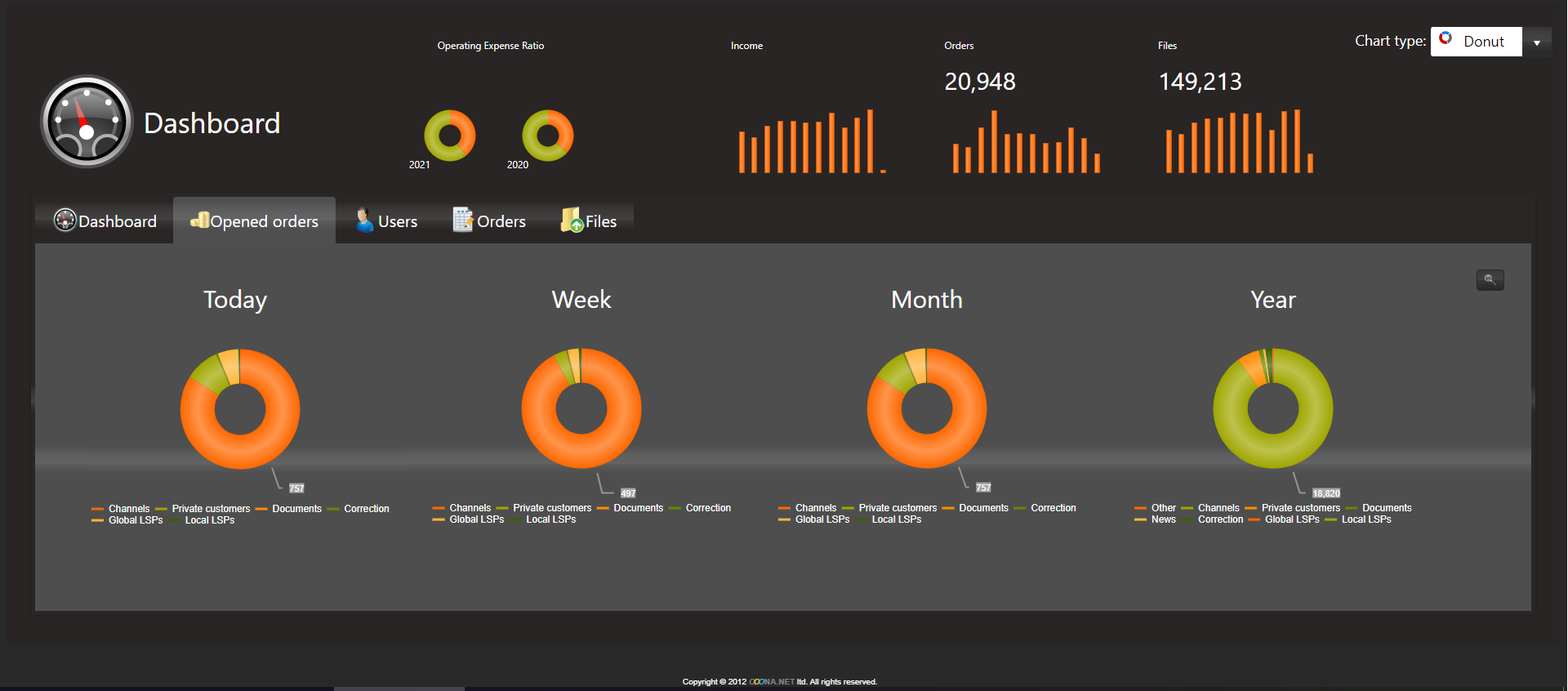 OOONA screenshot: OOONA dashboard