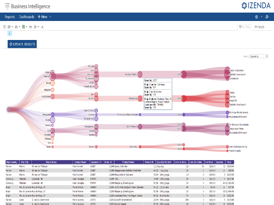 Izenda Business Intelligence Software - Tree visualization