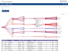 Izenda Business Intelligence Software - Tree visualization
