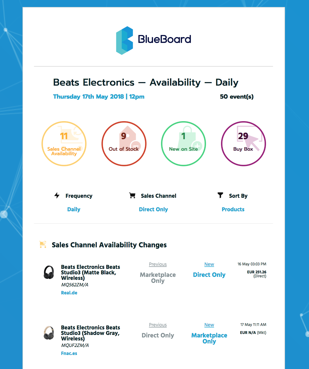 Get email notifications on specific distribution events and product availability
