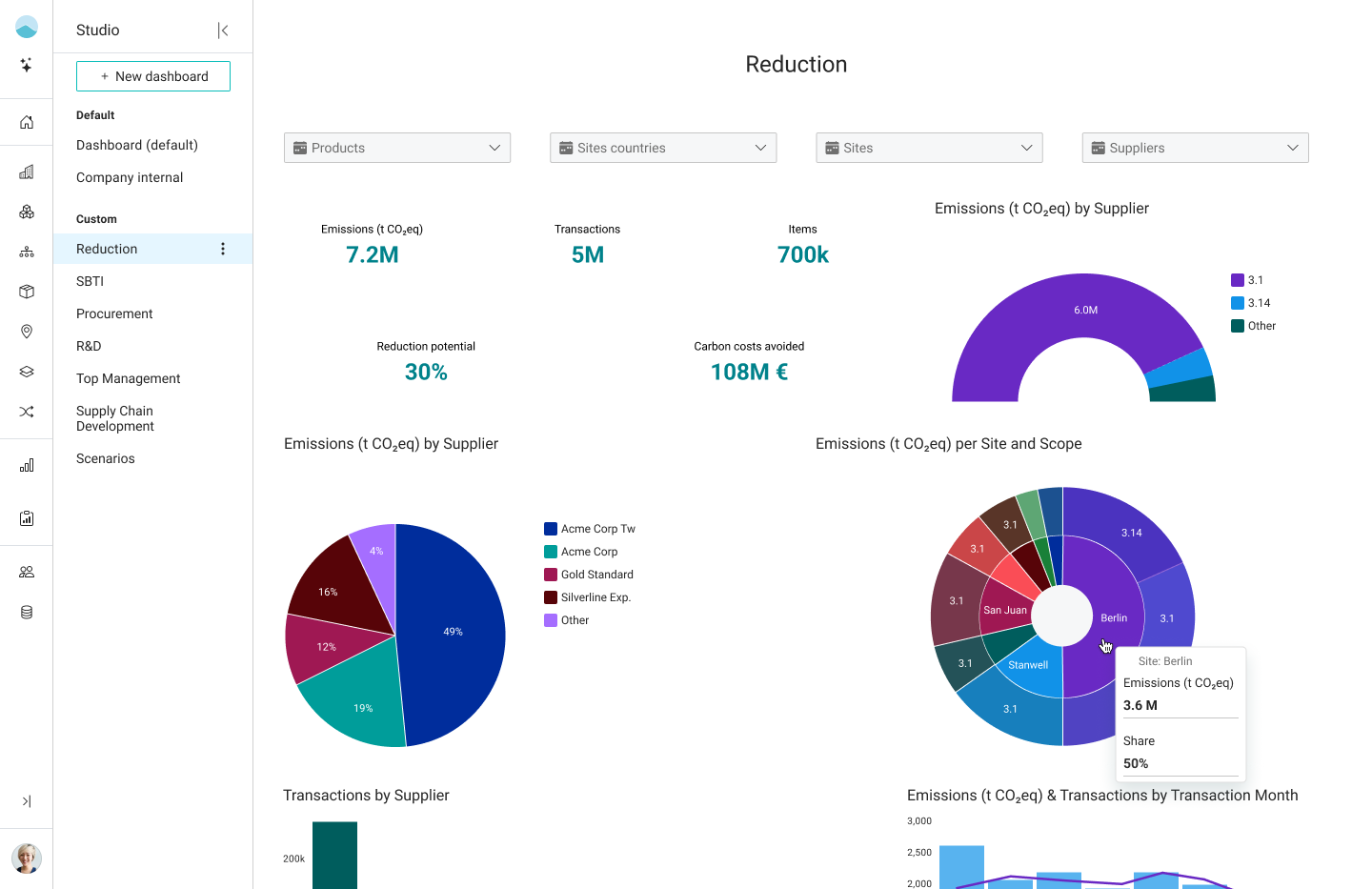 carbmee EIS screenshot: carbmee EIS carbon management report
